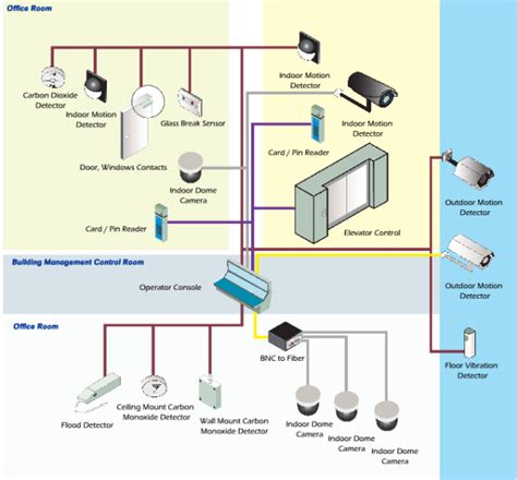 public low voltage distribution systems.